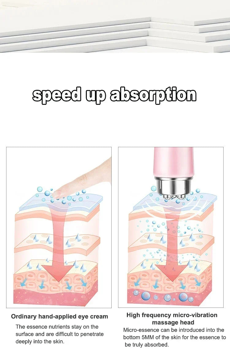 Electric Eye Massager 4 in 1